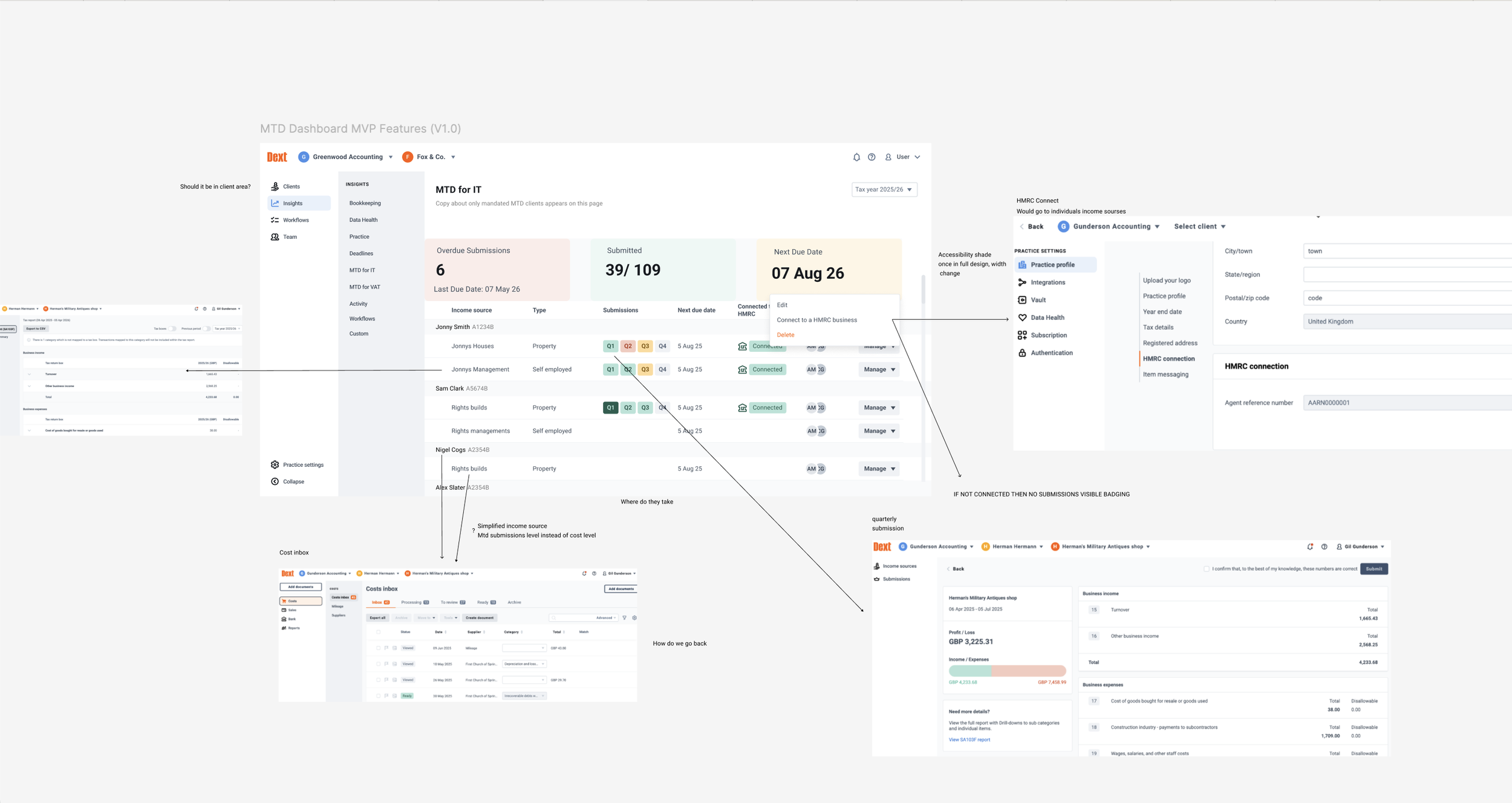 MTD Dashboard MVP Features V1.0