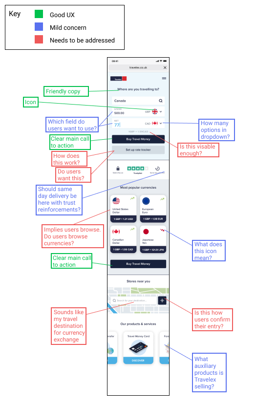 UX audit — Travelex entry module annotations