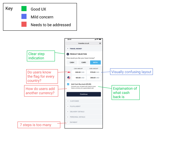 UX audit — Travelex checkout flow annotations